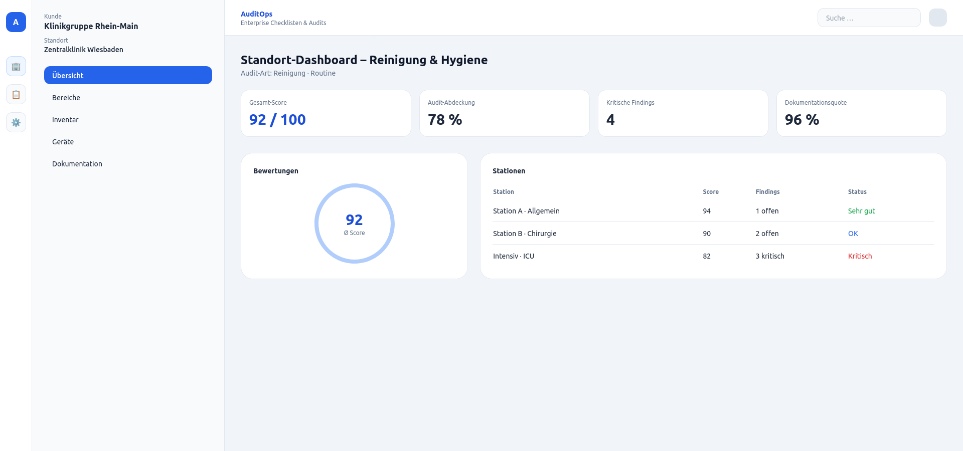 Gesundheitswesen Audit Software