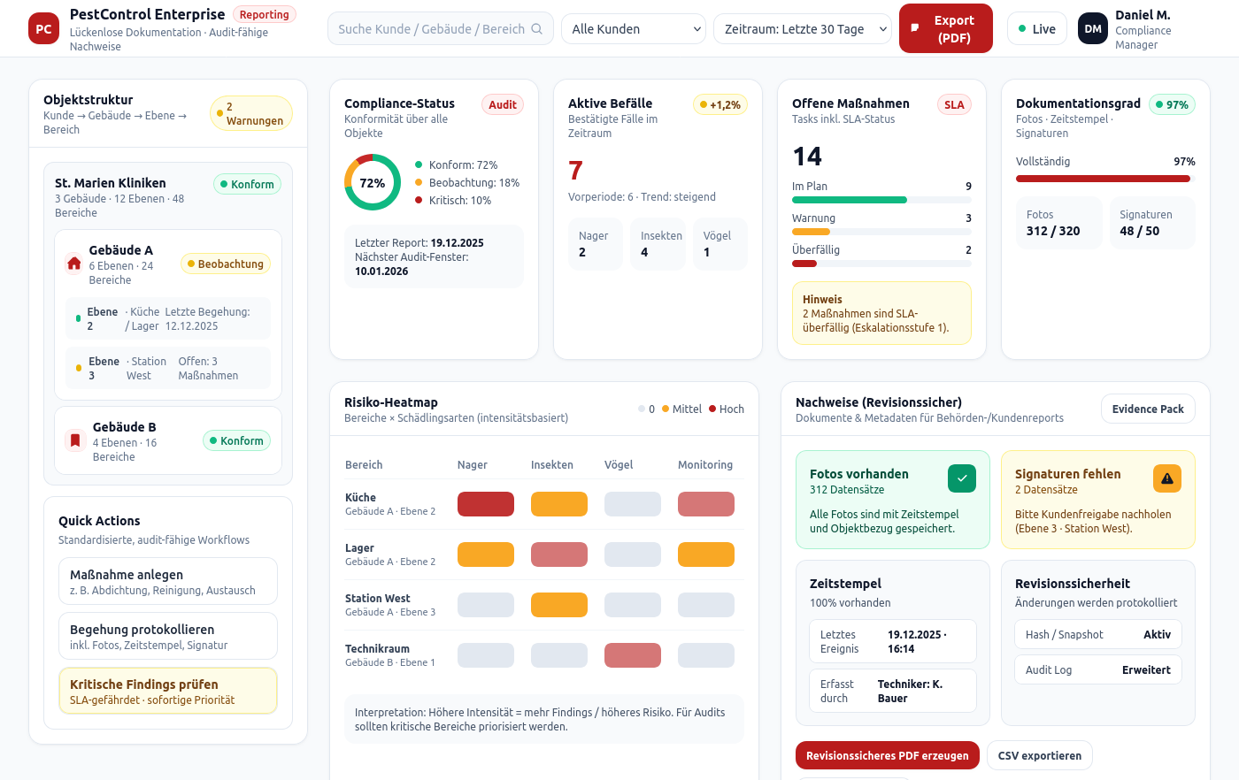 Schädlingsbekämpfung Audit Software