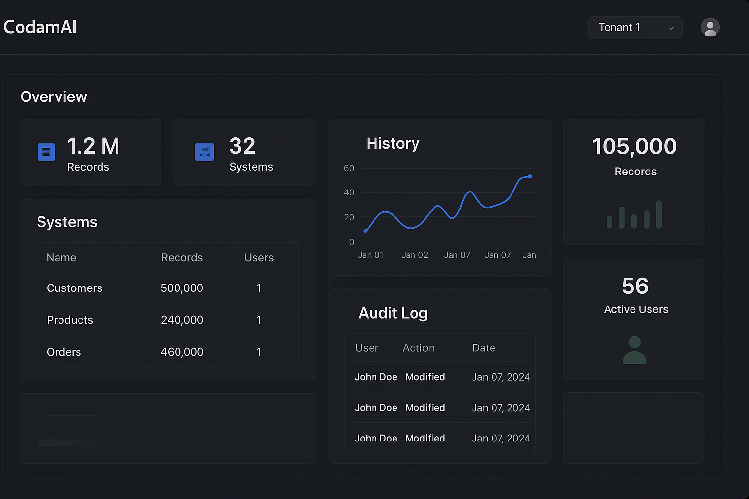 CodamAI CDMS Dashboard Ansicht